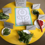 I Can Eat A Whole plant