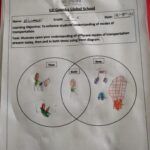 Grade 1 learned counting by 5s to understand the concept of time-5