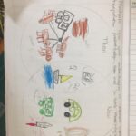 Grade 1 learned counting by 5s to understand the concept of time-6