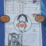 Students learned and mastered doubling facts-1